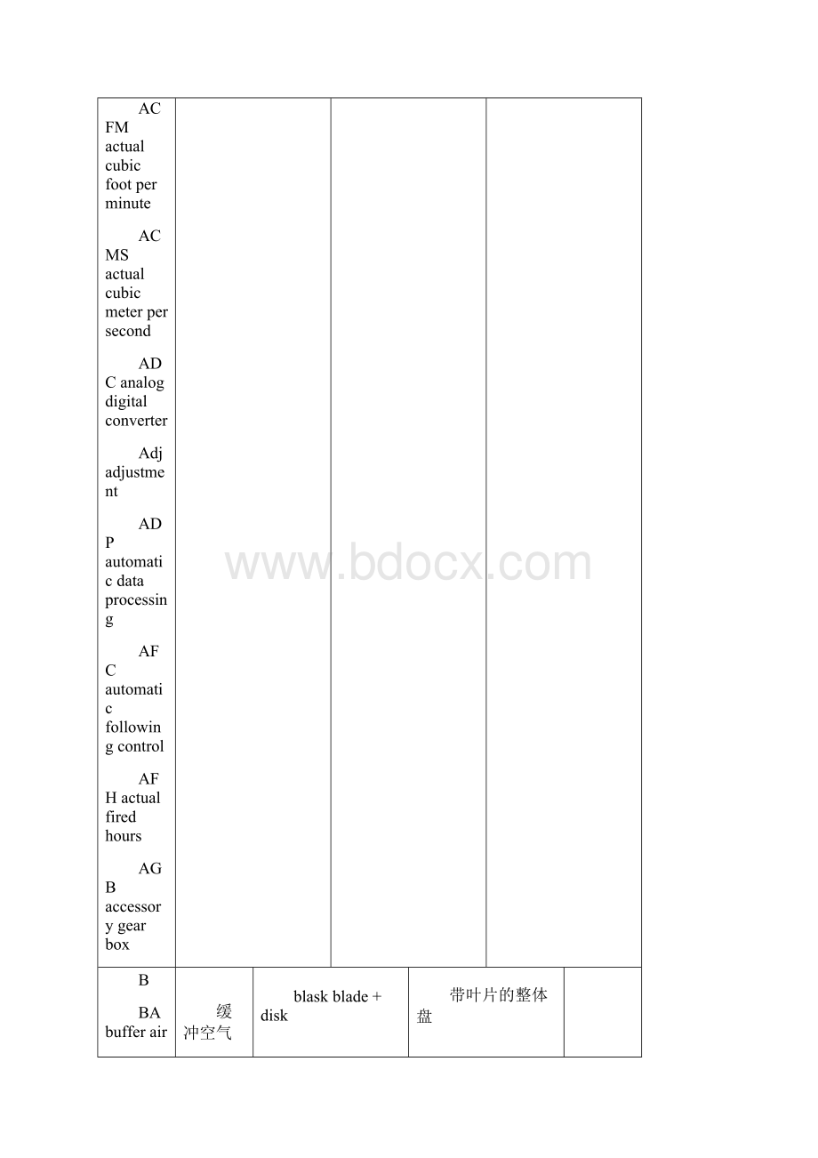 英文缩写文档格式.docx_第3页