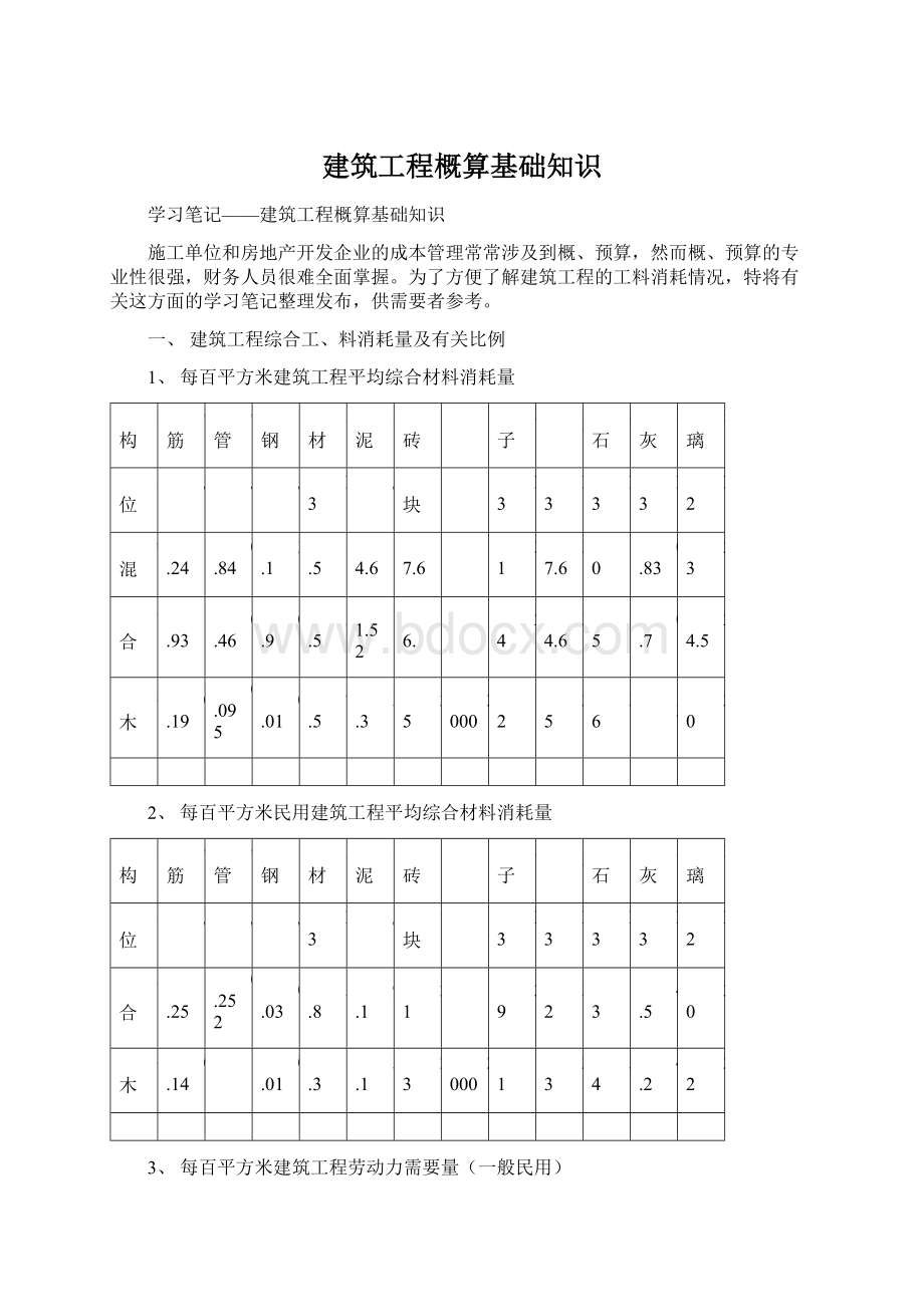 建筑工程概算基础知识.docx_第1页