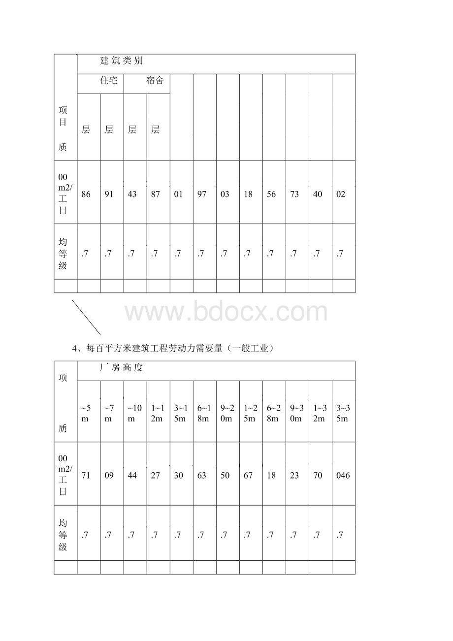 建筑工程概算基础知识.docx_第2页