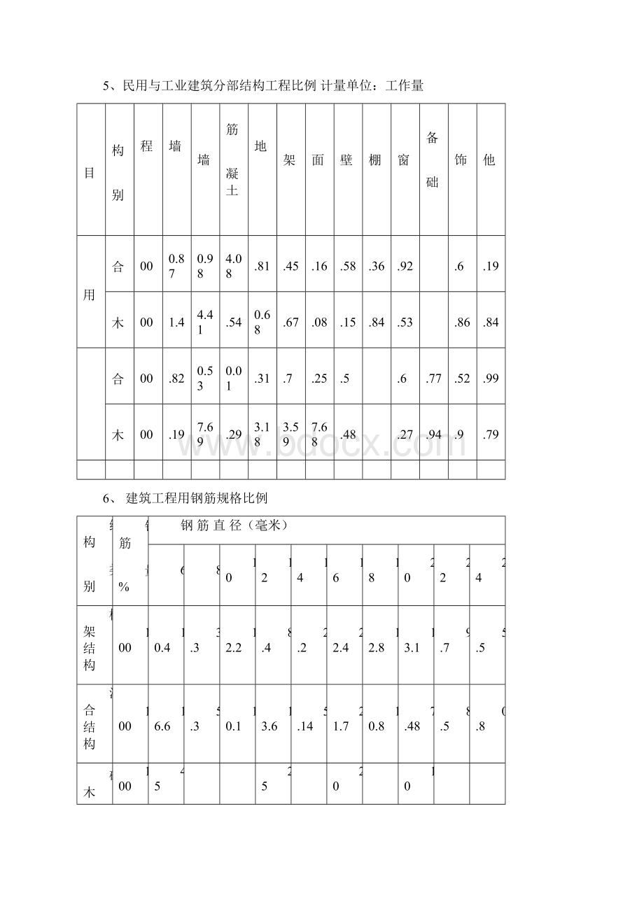 建筑工程概算基础知识Word文档格式.docx_第3页