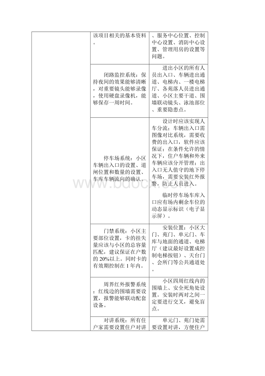 3张表格浓缩物业前期介入全过程控制要点.docx_第2页