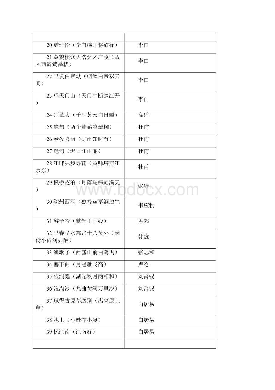 小学阶段必背75首古诗Word格式文档下载.docx_第2页