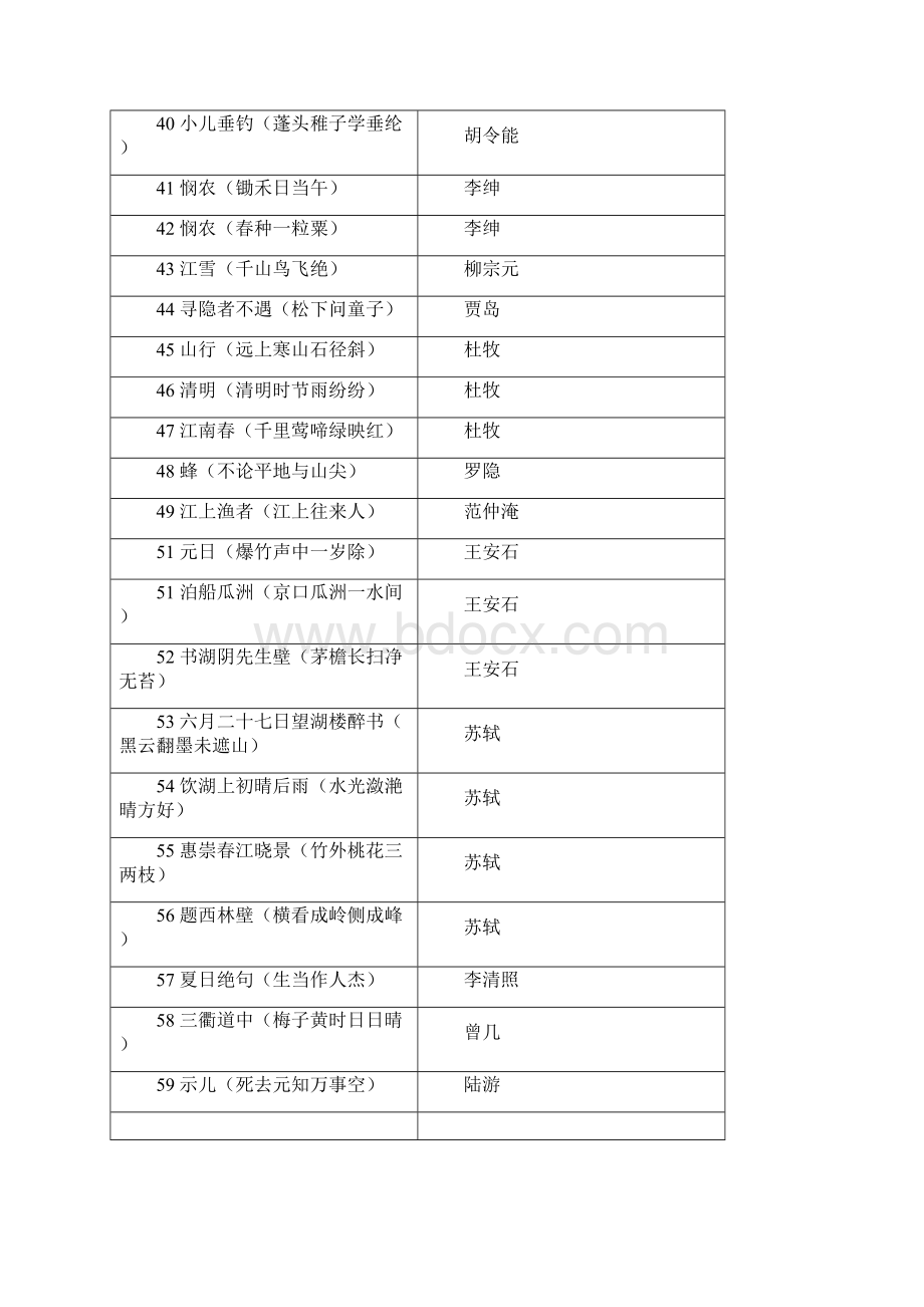 小学阶段必背75首古诗.docx_第3页