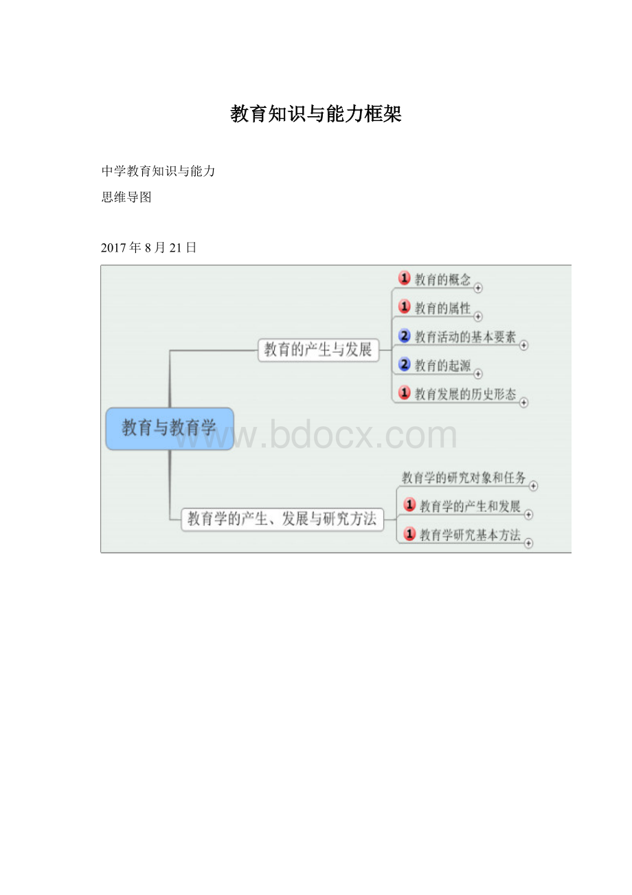 教育知识与能力框架.docx