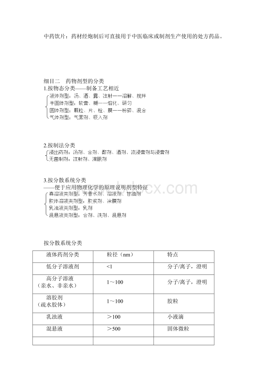 初级中药师中药药剂学笔记Word格式文档下载.docx_第2页