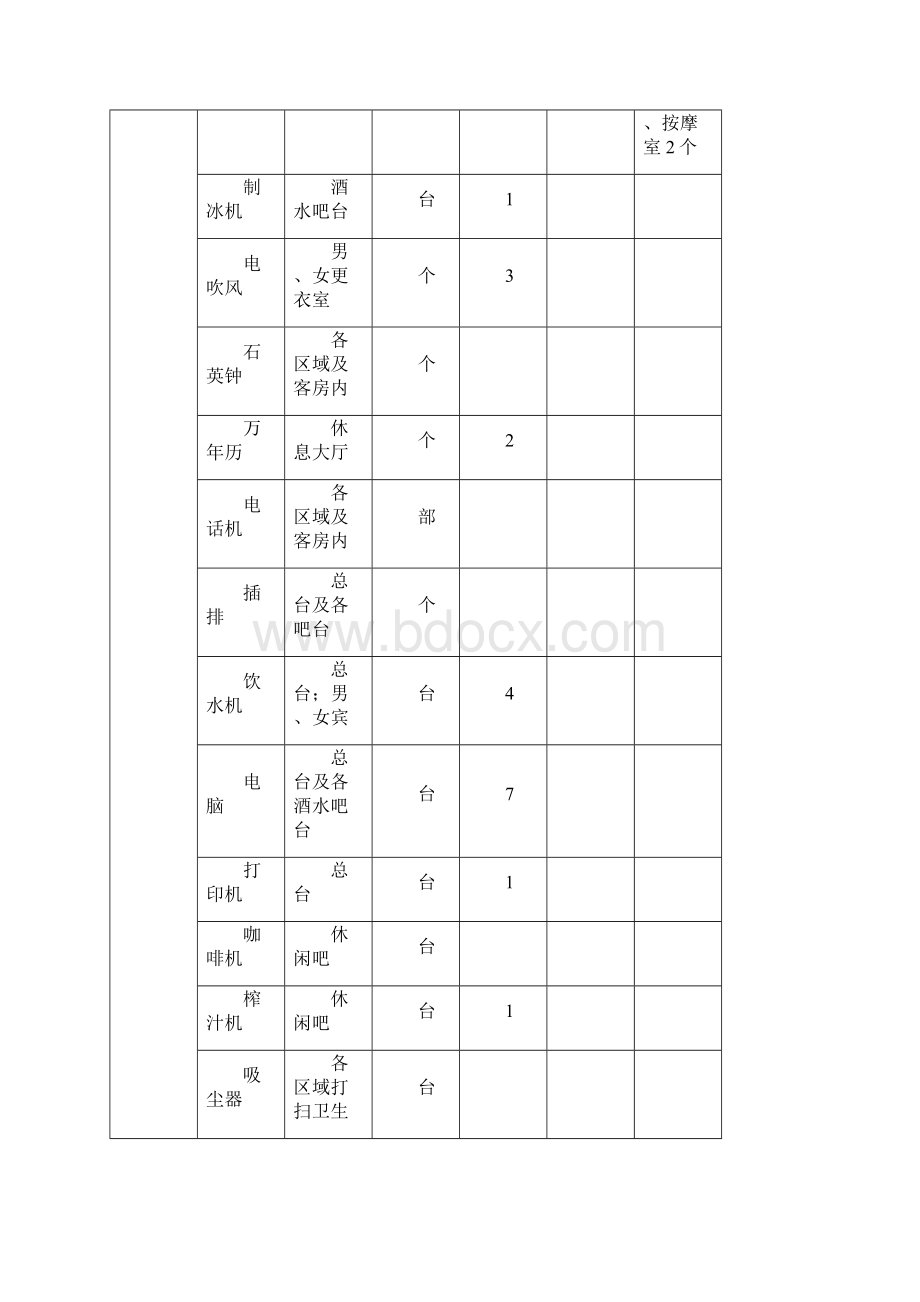 需采购物品.docx_第2页