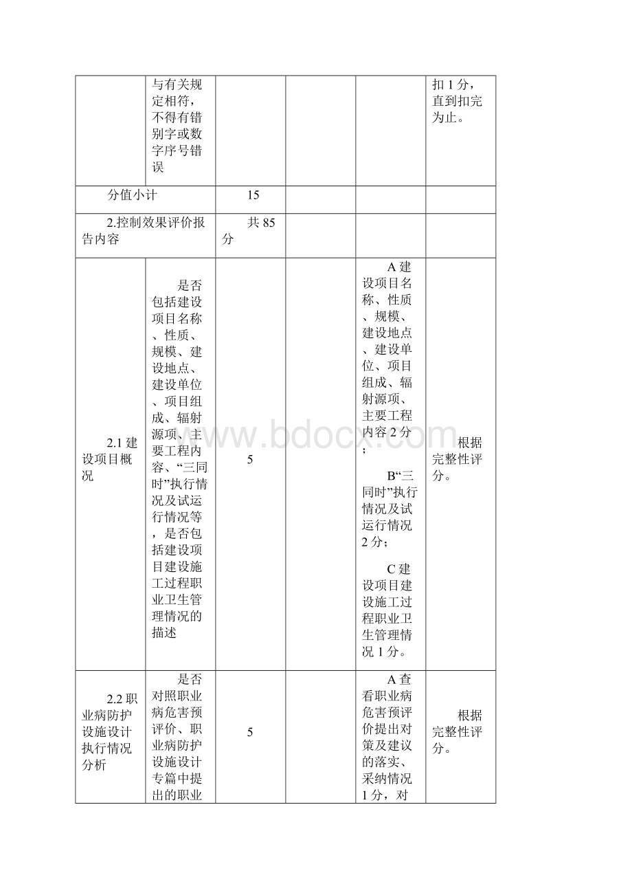 用人单位职业病危害评价报告内审评分表Word文档下载推荐.docx_第2页