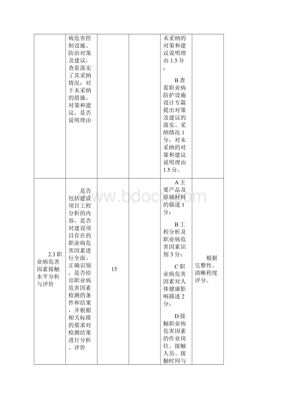 用人单位职业病危害评价报告内审评分表Word文档下载推荐.docx_第3页