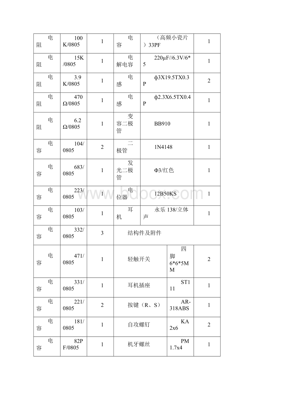 精品自动搜索调频收音机Word文档下载推荐.docx_第2页