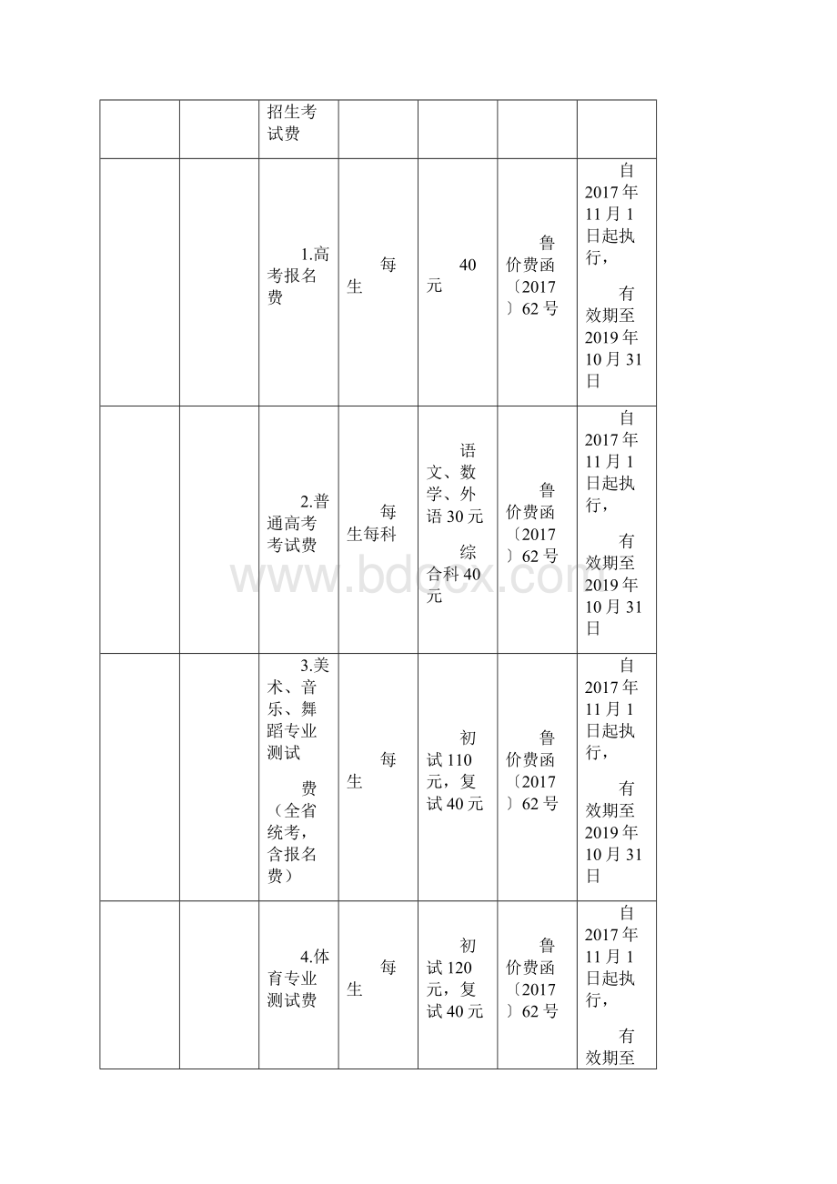 泰安岱岳区行政事业性收费项目标准清单.docx_第3页