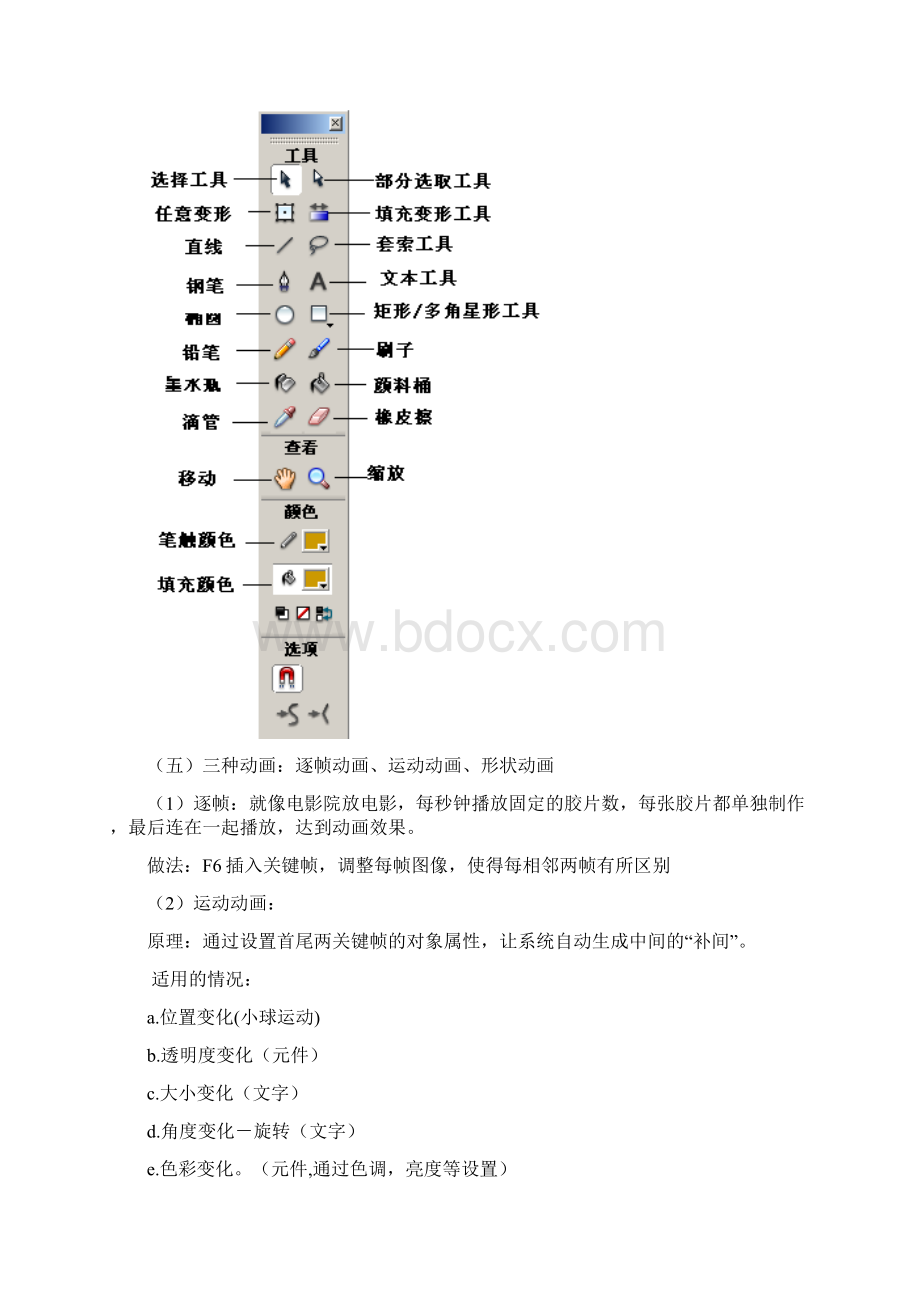 Flash动画知识点总结Word文档下载推荐.docx_第3页