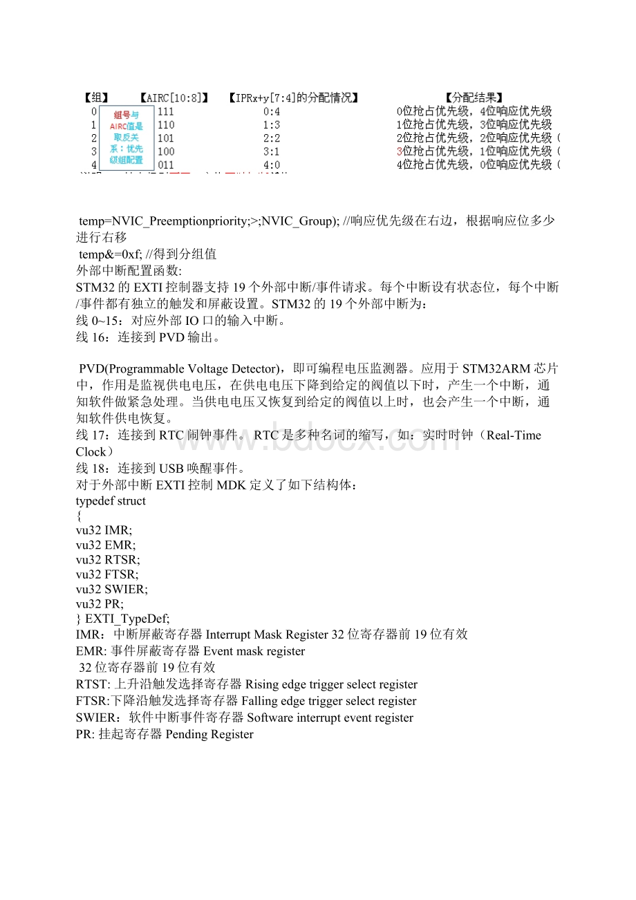 STM32NVIC嵌套向量中断控制器函数分析Word下载.docx_第3页