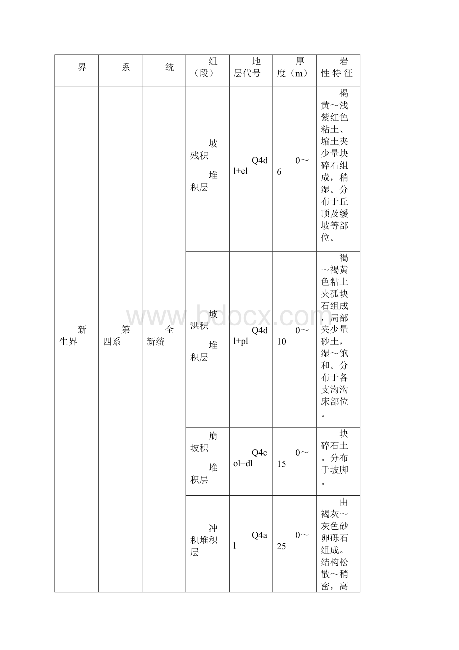 南河流域综合规划报告.docx_第3页