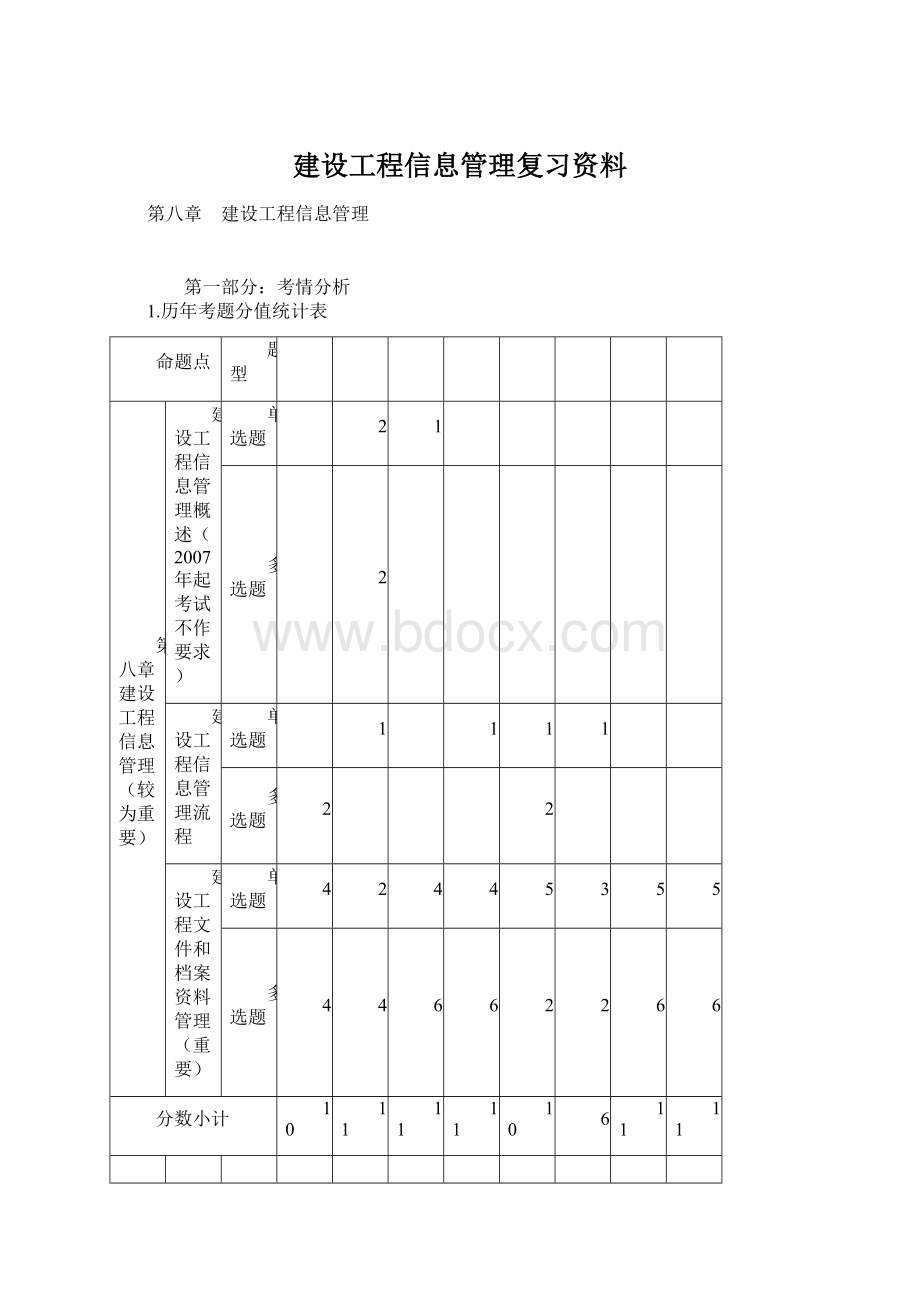 建设工程信息管理复习资料Word格式文档下载.docx