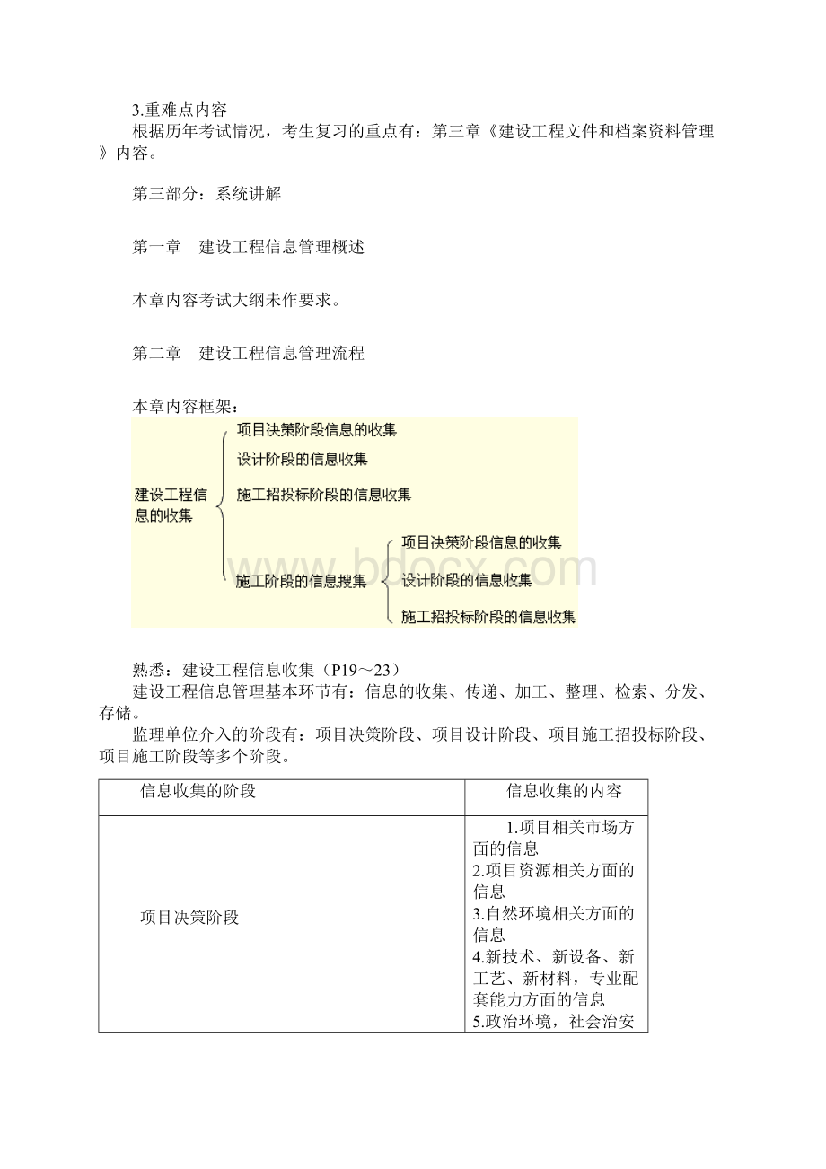 建设工程信息管理复习资料Word格式文档下载.docx_第3页