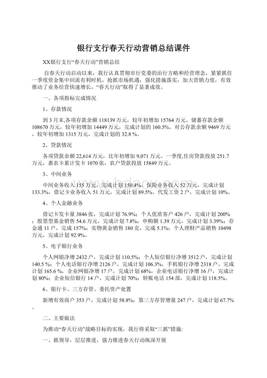 银行支行春天行动营销总结课件文档格式.docx