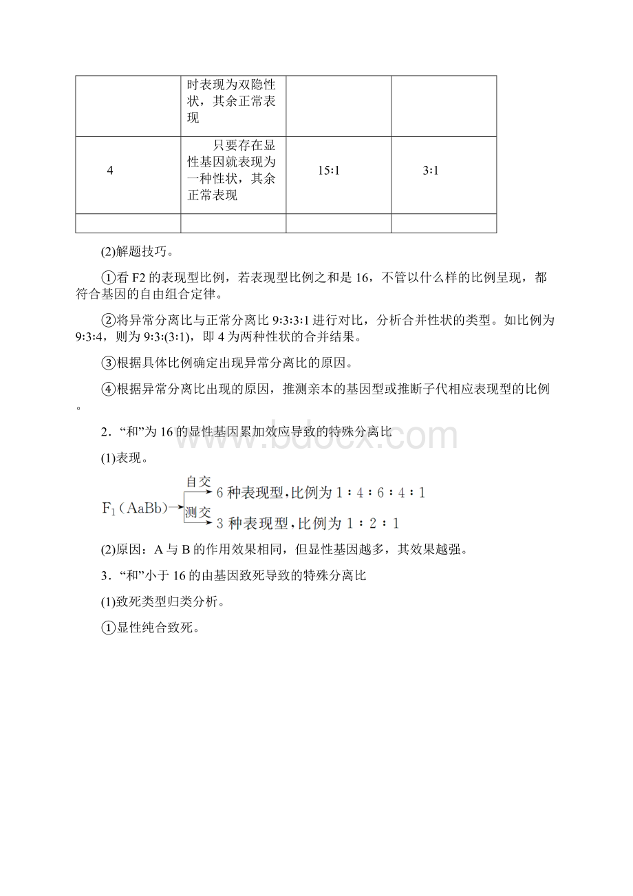 专项突破基因自由组合定律的特殊分离比问题完整资料docWord格式.docx_第2页