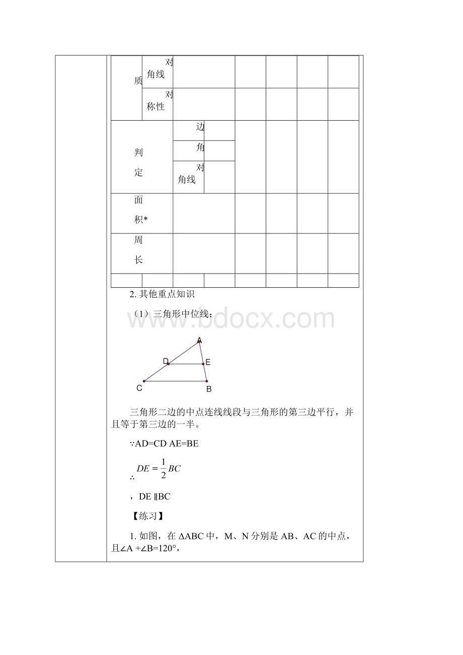 人教版第十九章四边形复习.docx_第3页