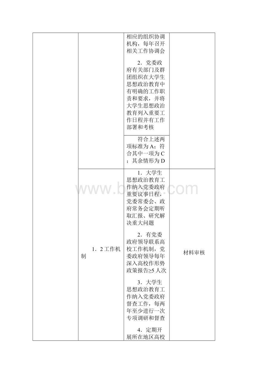 全国大学生思想政治教育工作评价体系.docx_第2页