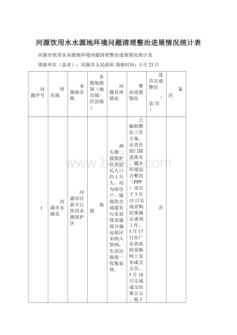 河源饮用水水源地环境问题清理整治进展情况统计表.docx