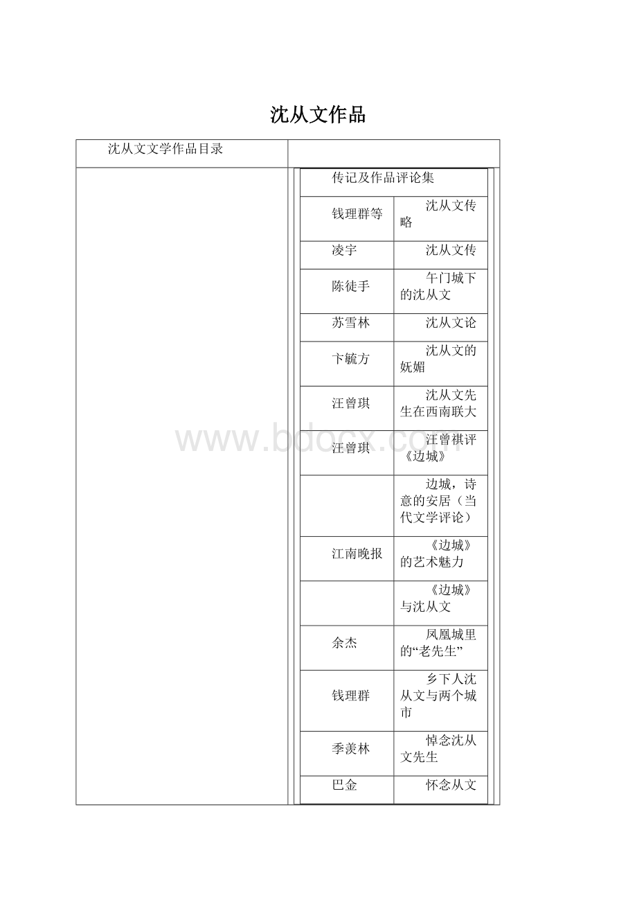 沈从文作品.docx_第1页