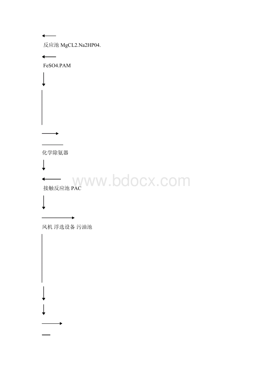 焦化废水操作说明.docx_第2页