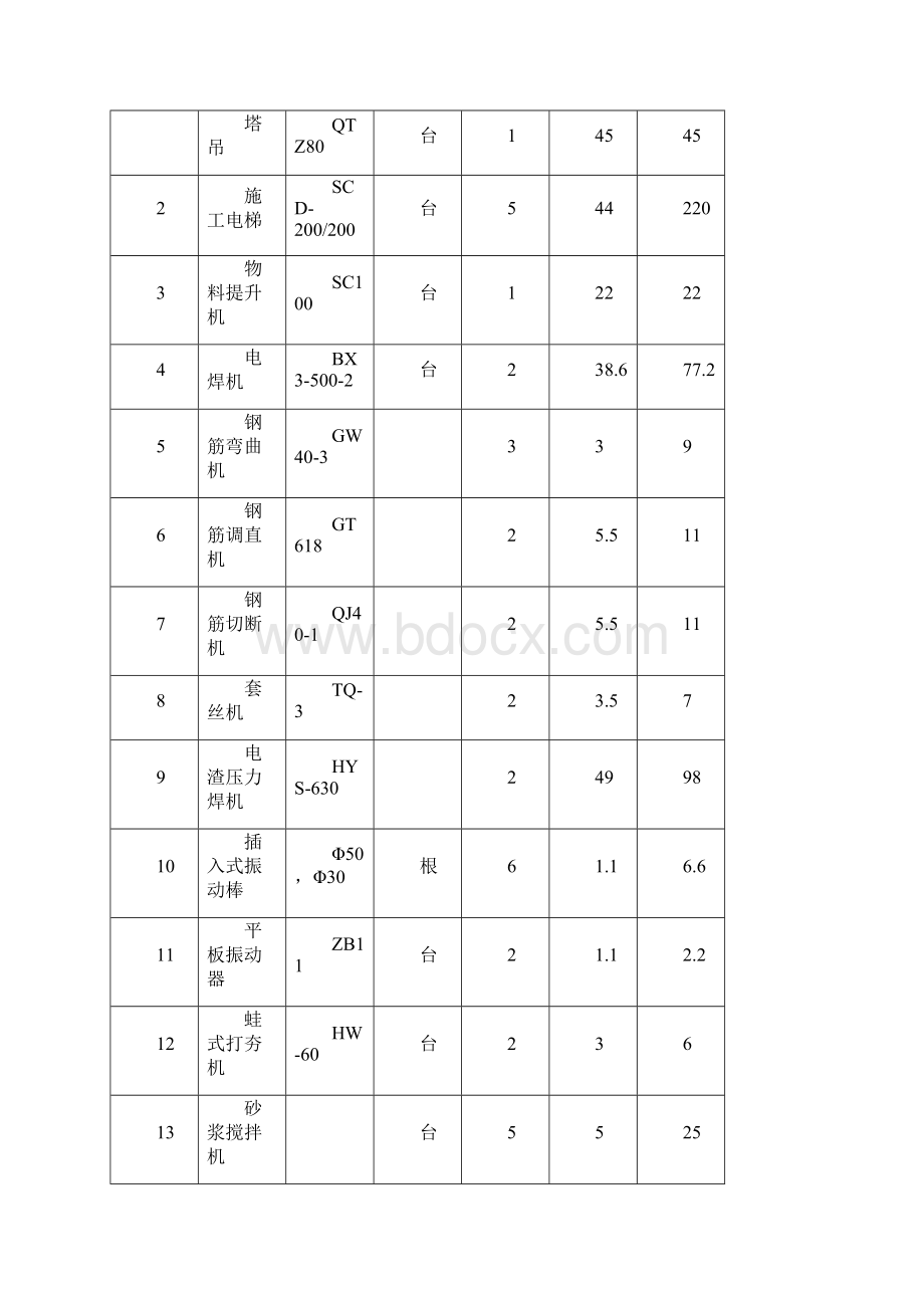 新临时用电专项施工方案资料.docx_第3页