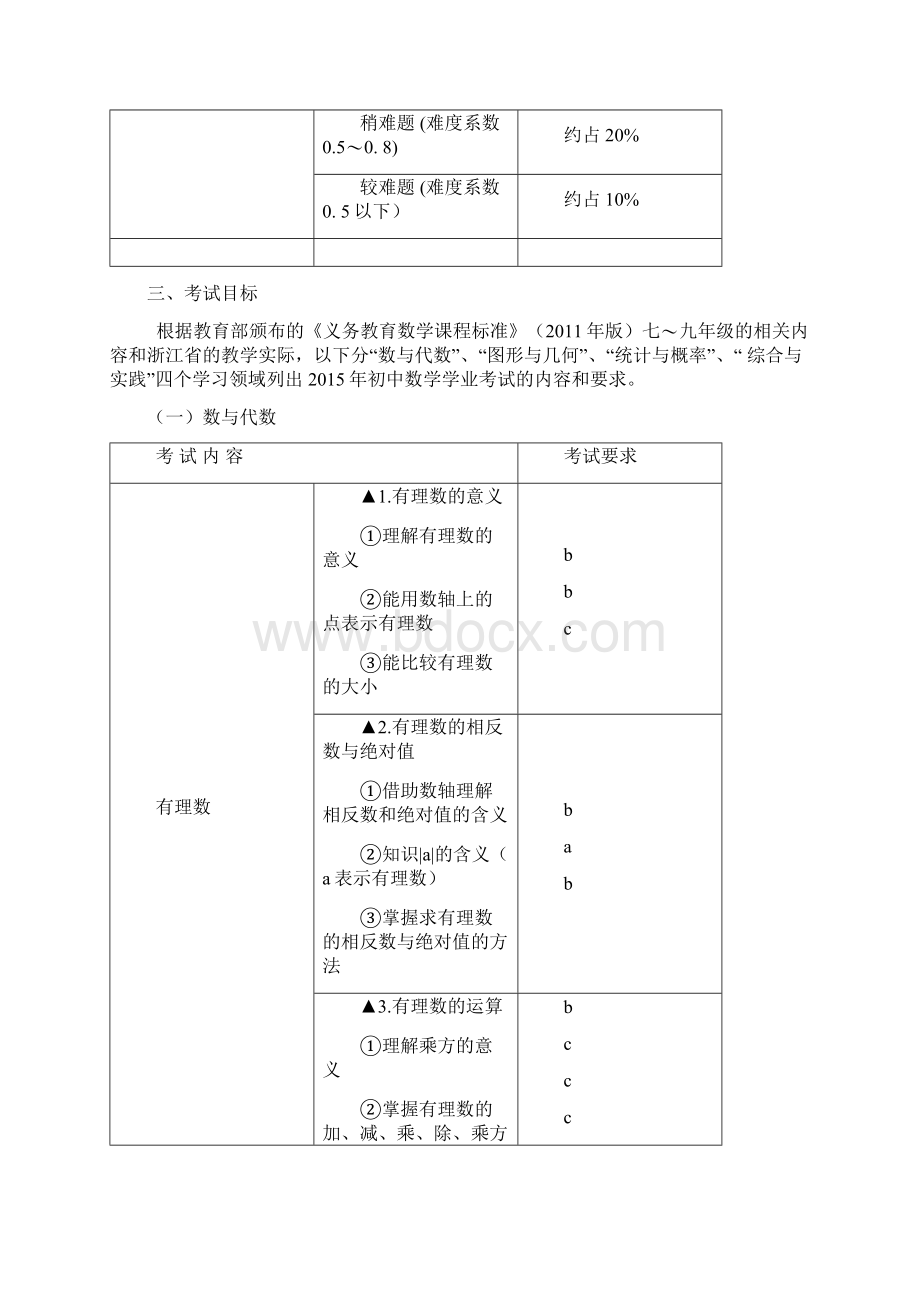 浙江省初中毕业学业考试说明数学文档格式.docx_第3页