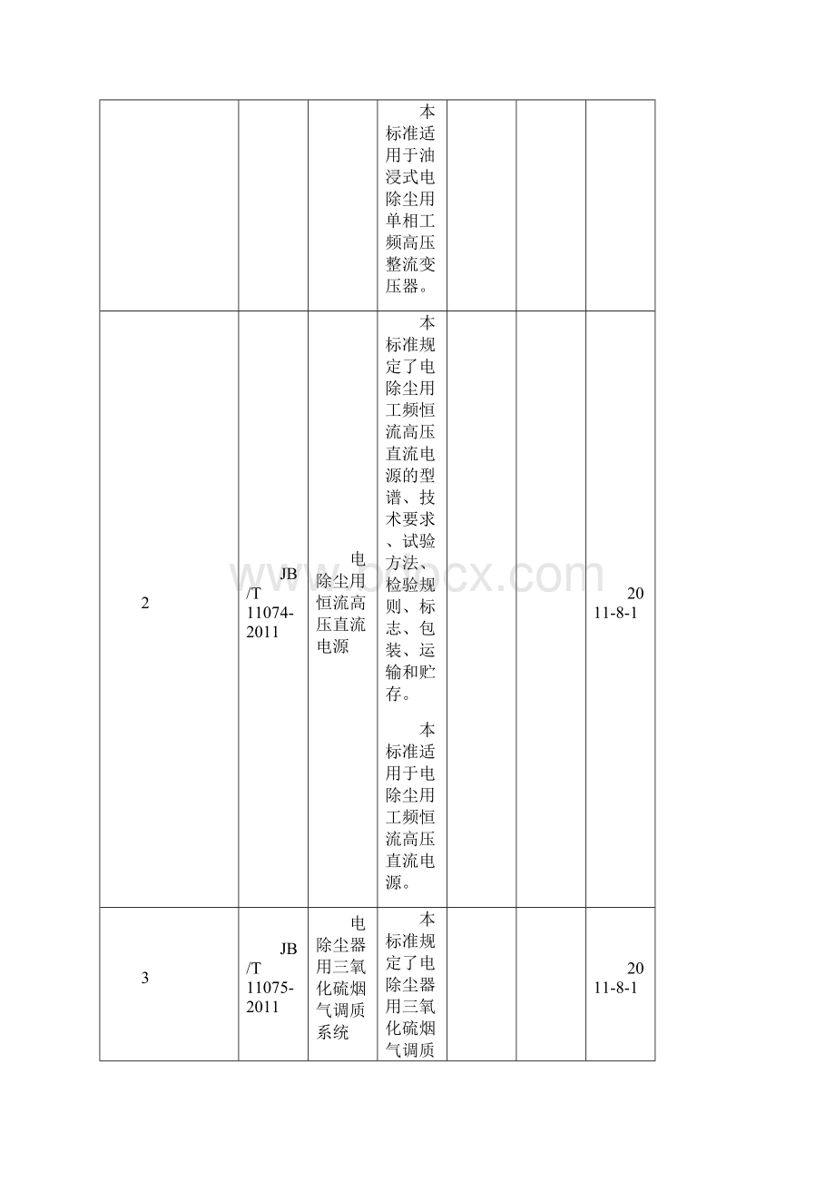 1 625项机械汽车制药装备纺织轻工化工冶金石化船舶主要内容等一览表doc.docx_第2页