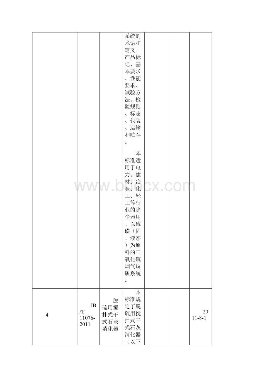 1 625项机械汽车制药装备纺织轻工化工冶金石化船舶主要内容等一览表doc.docx_第3页