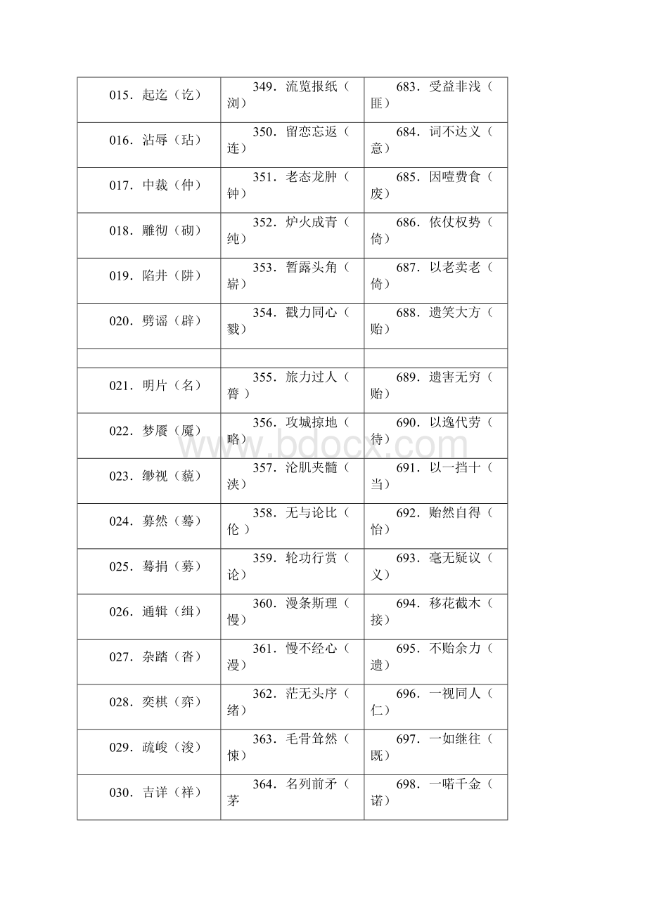 小学语文1000个易错字文档格式.docx_第2页