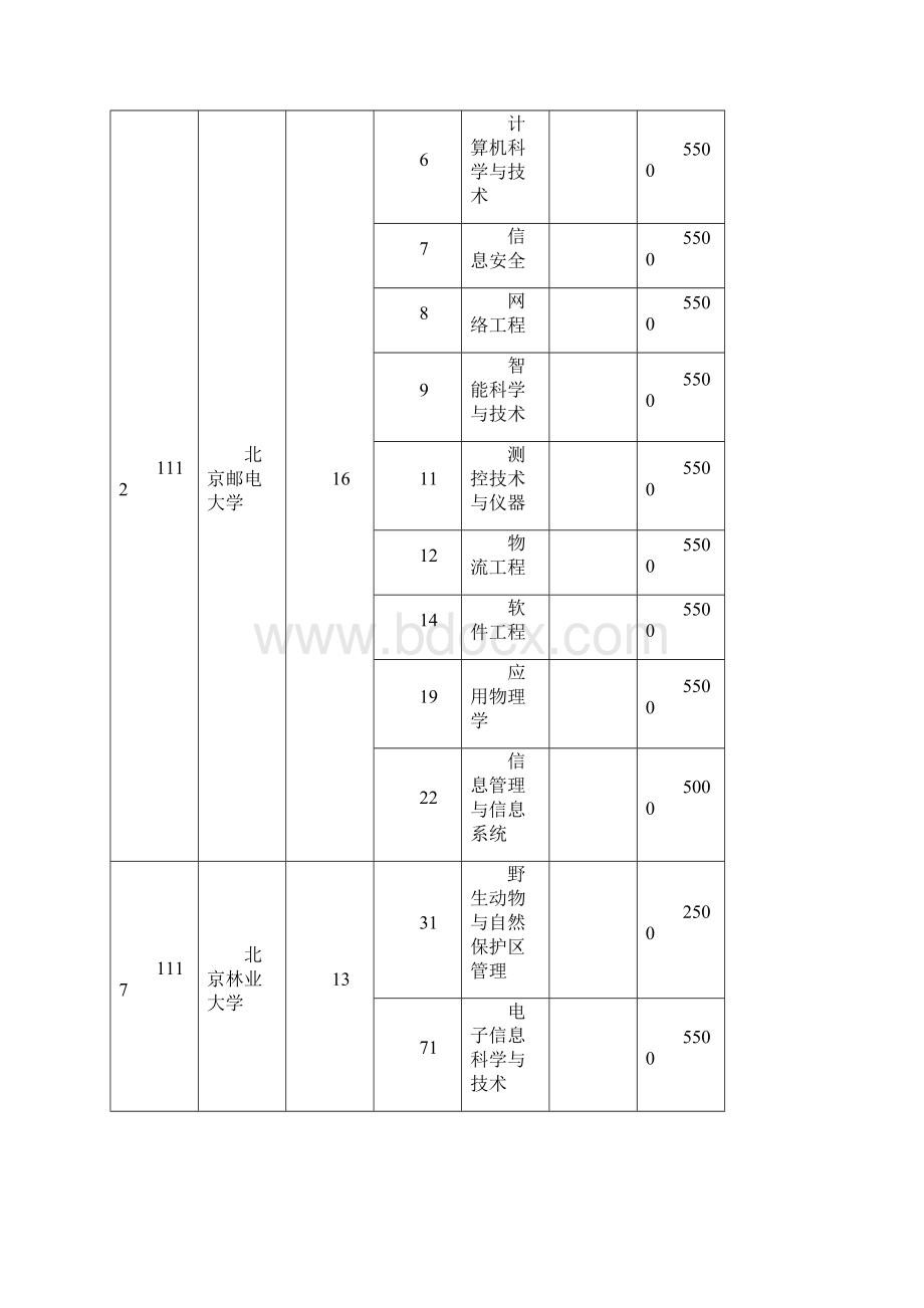 重庆理科本科第一批缺额情况表Word格式文档下载.docx_第2页