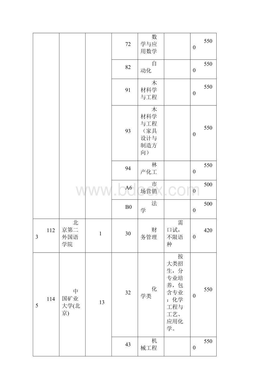 重庆理科本科第一批缺额情况表Word格式文档下载.docx_第3页