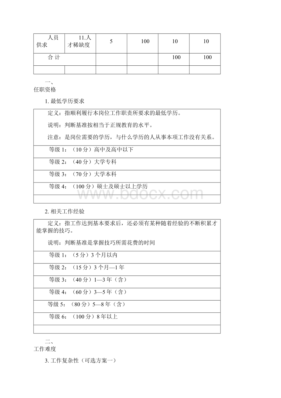 岗位评价手册.docx_第2页