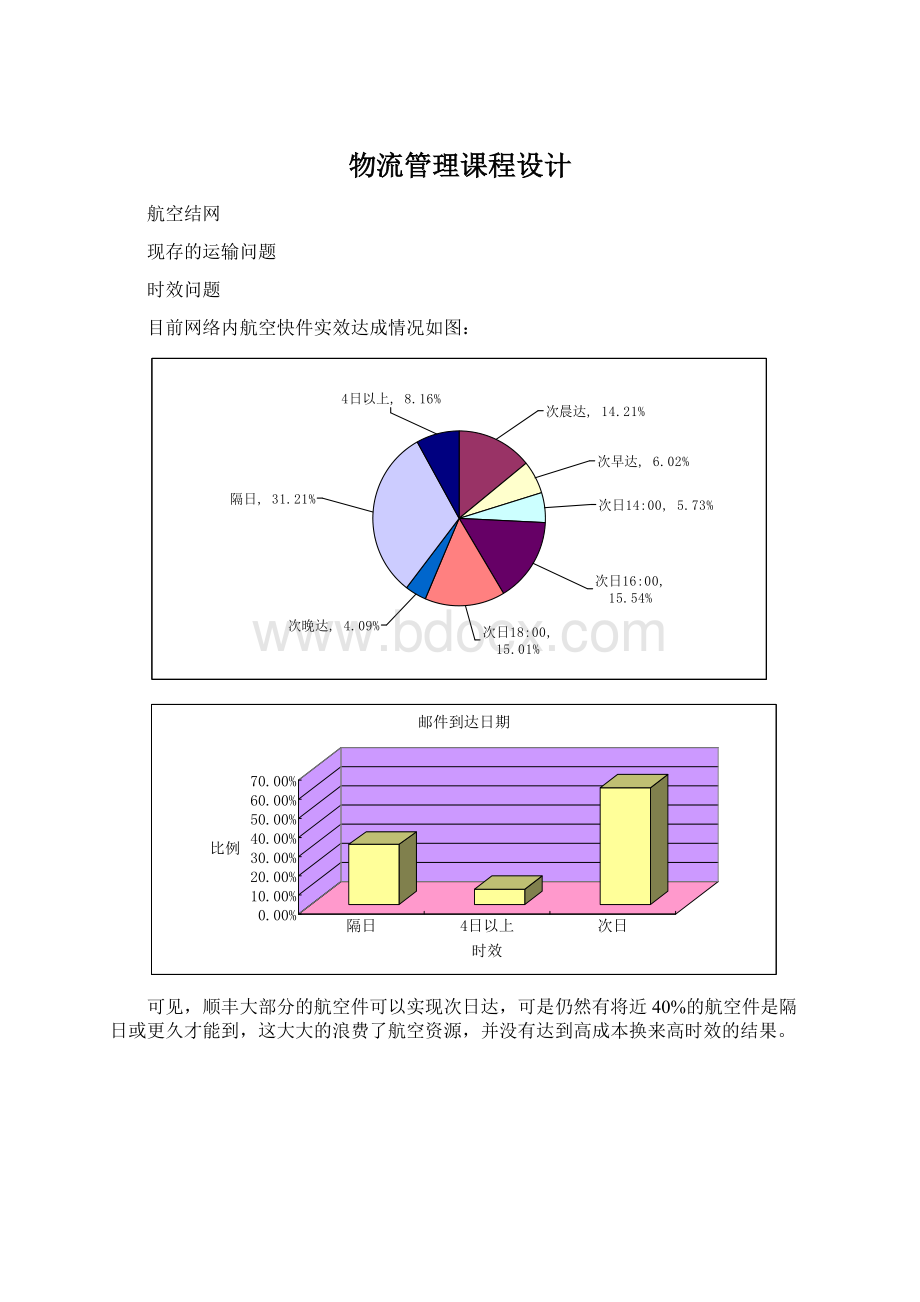 物流管理课程设计.docx_第1页