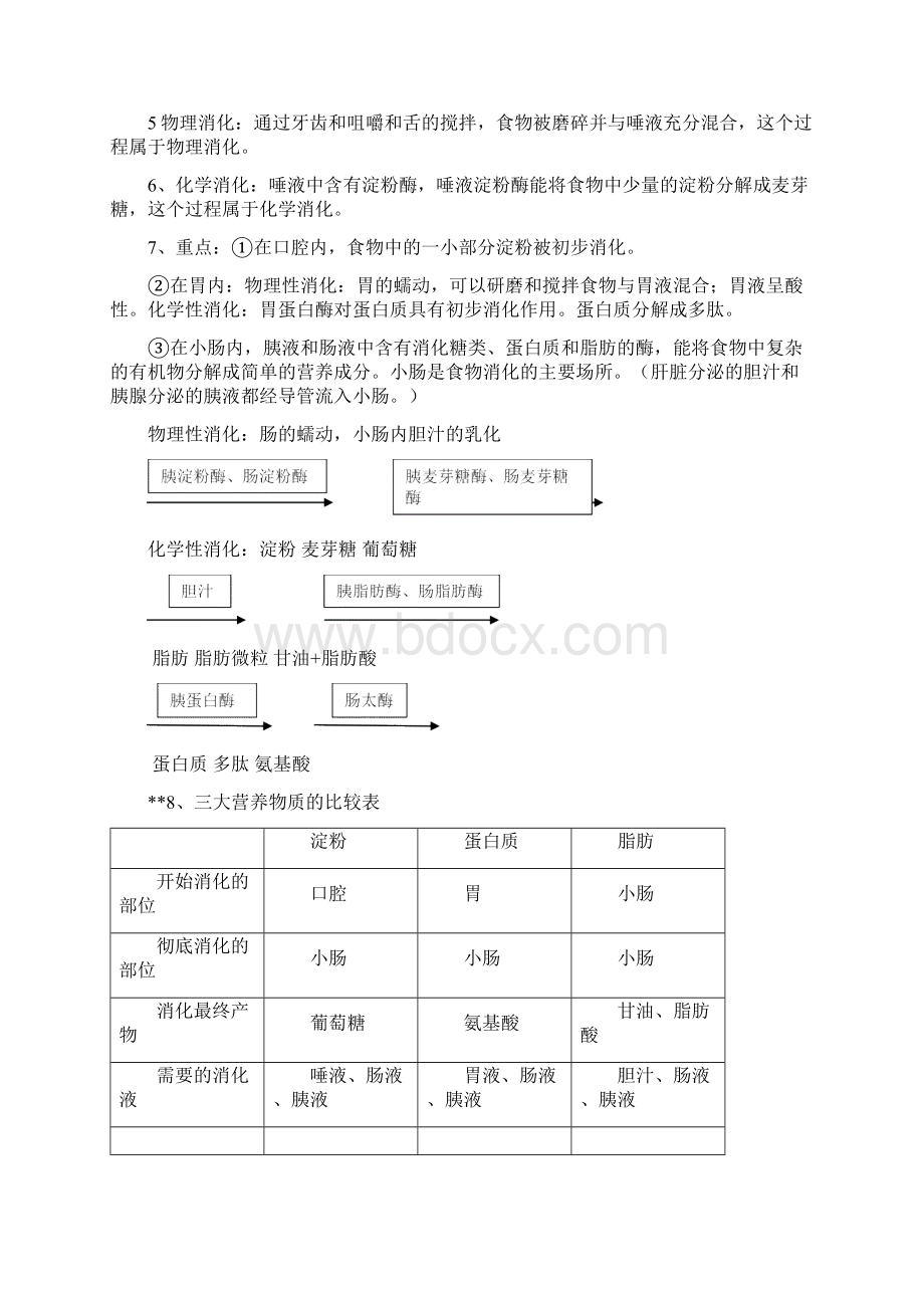 七年级生物下册知识点济南版.docx_第3页