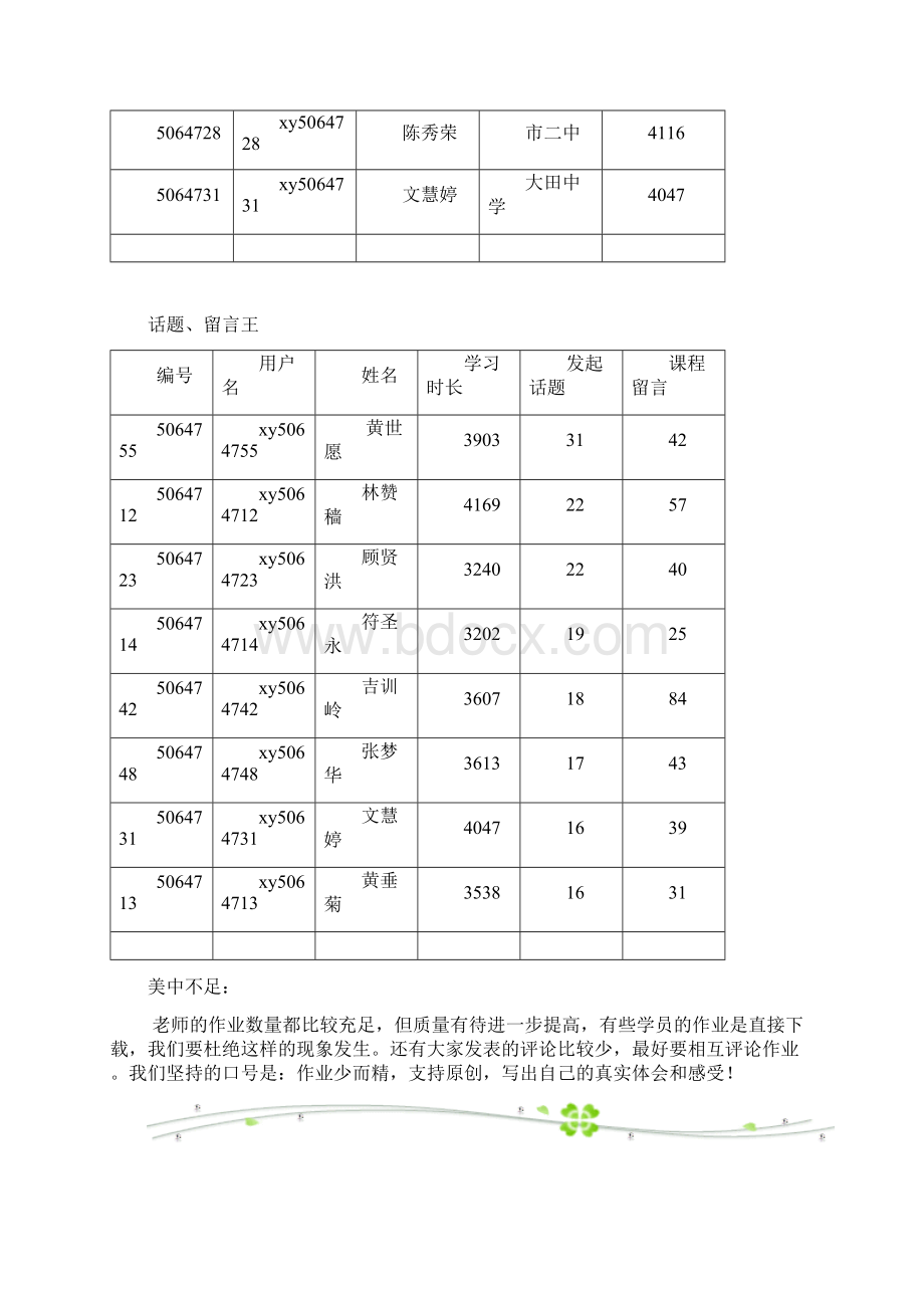 国培计划海南省中学教师远程培训.docx_第2页