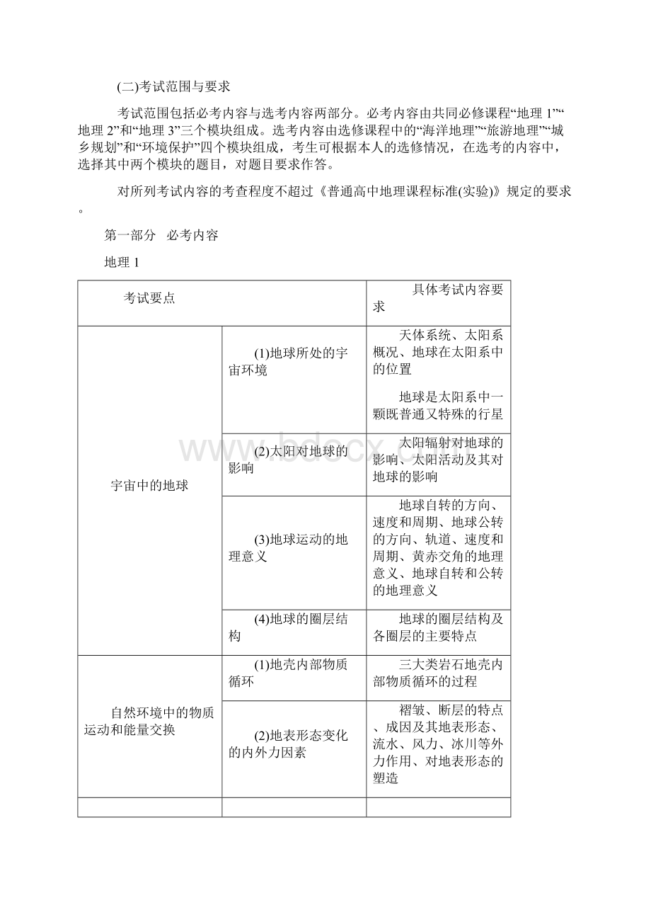 江苏省普通高中学业水平测试考试说明doc 12页Word格式.docx_第3页