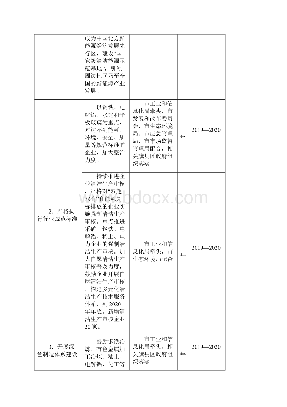 市无废城市建设试点任务分解表模板Word文件下载.docx_第2页