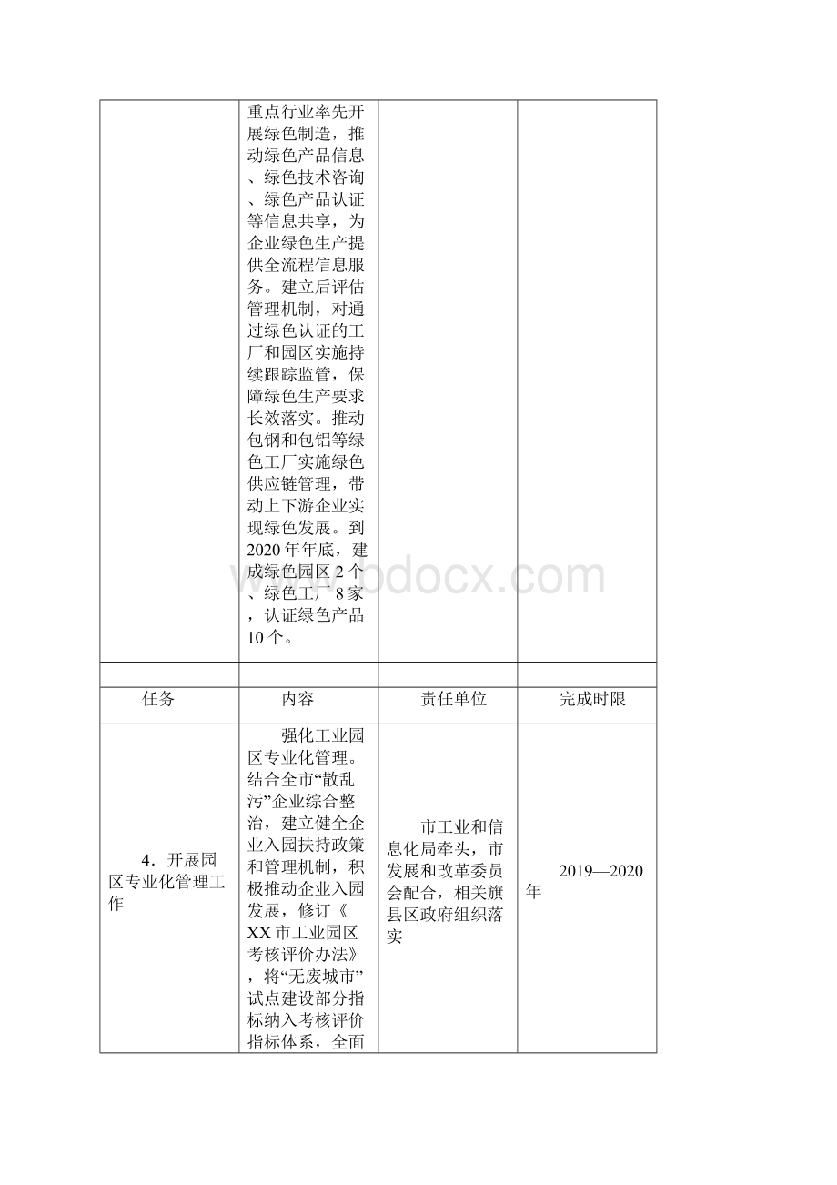 市无废城市建设试点任务分解表模板Word文件下载.docx_第3页