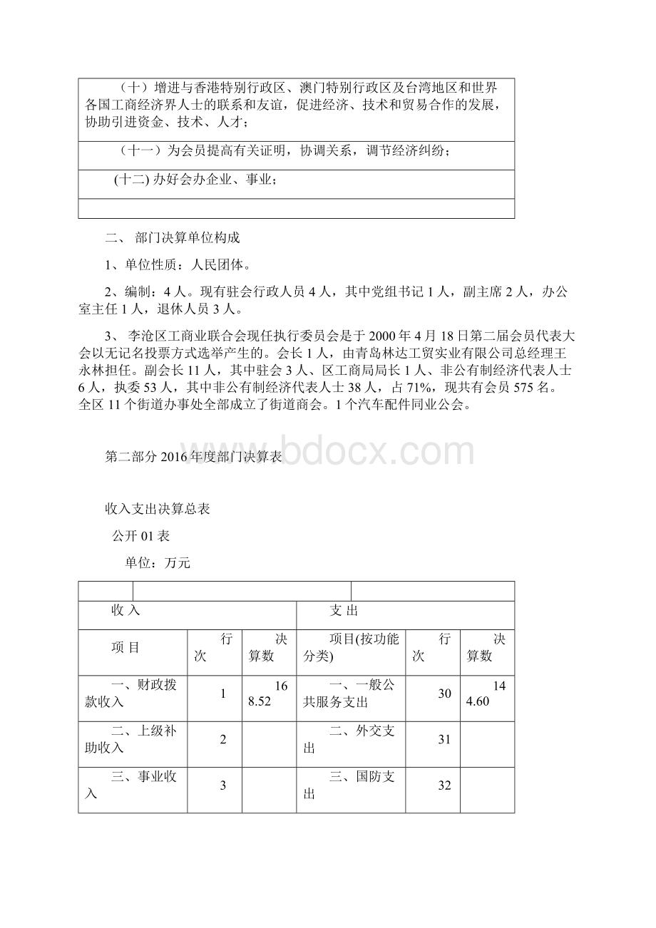 李沧区工商联部门决算.docx_第2页