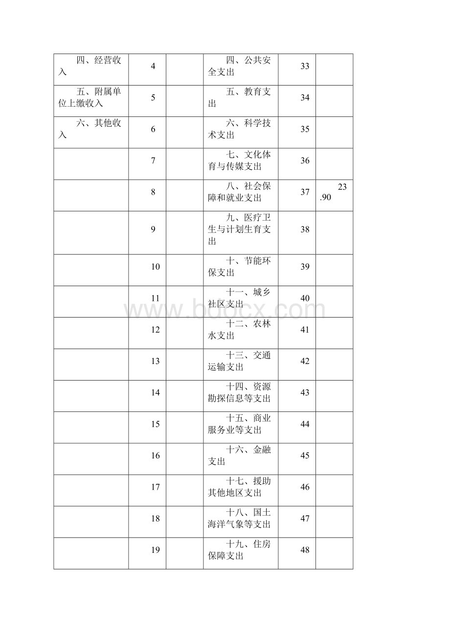 李沧区工商联部门决算.docx_第3页