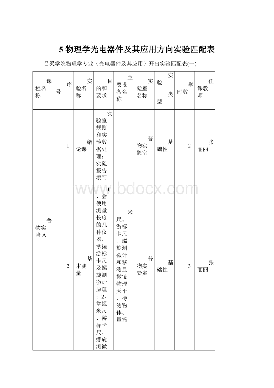 5 物理学光电器件及其应用方向实验匹配表.docx_第1页