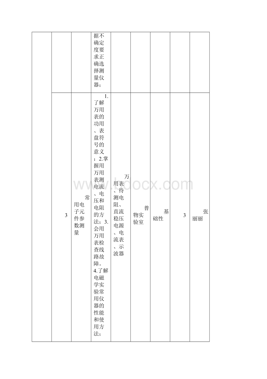 5 物理学光电器件及其应用方向实验匹配表.docx_第3页