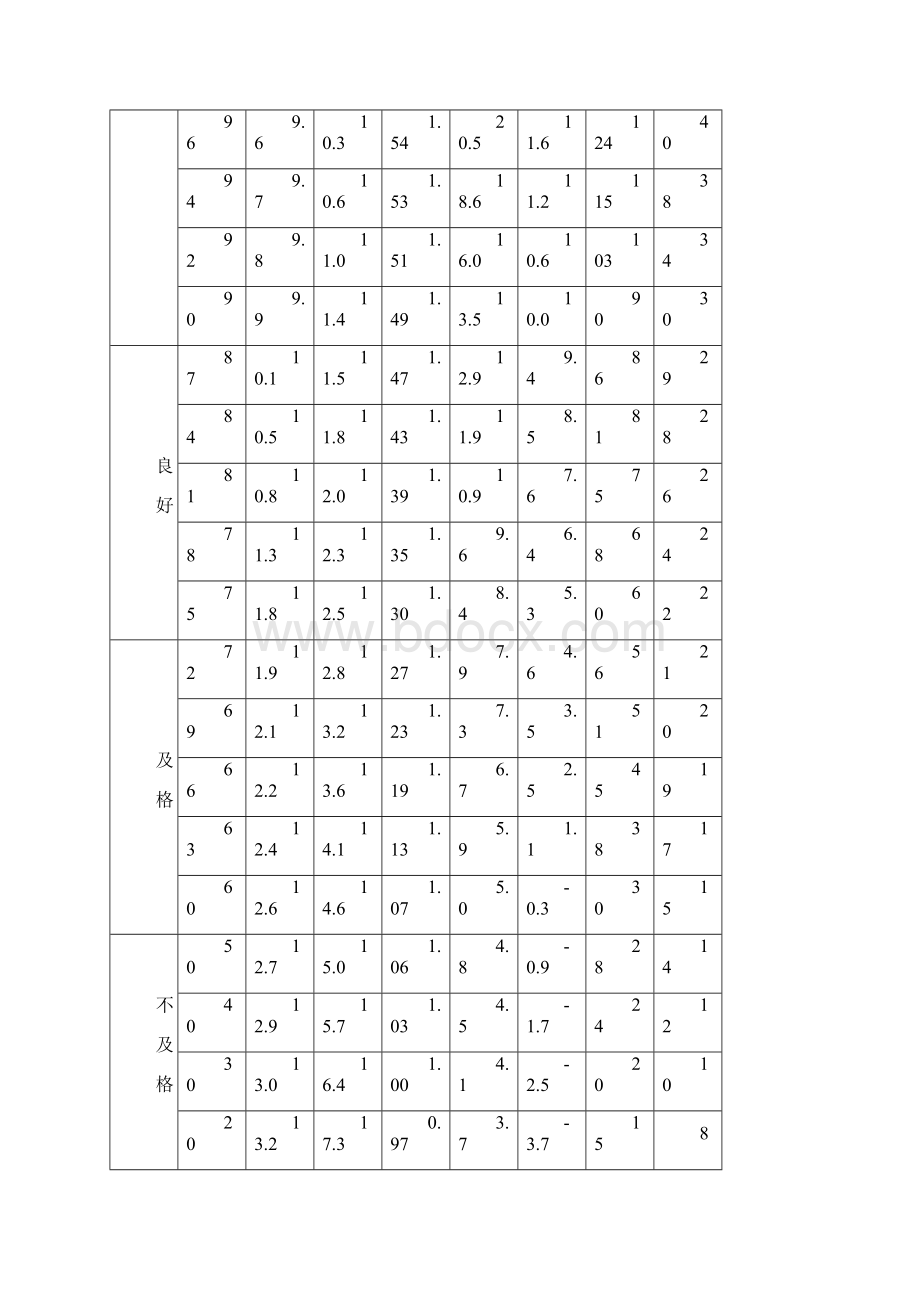 《国家小学生体质健康标准》评分表.docx_第2页