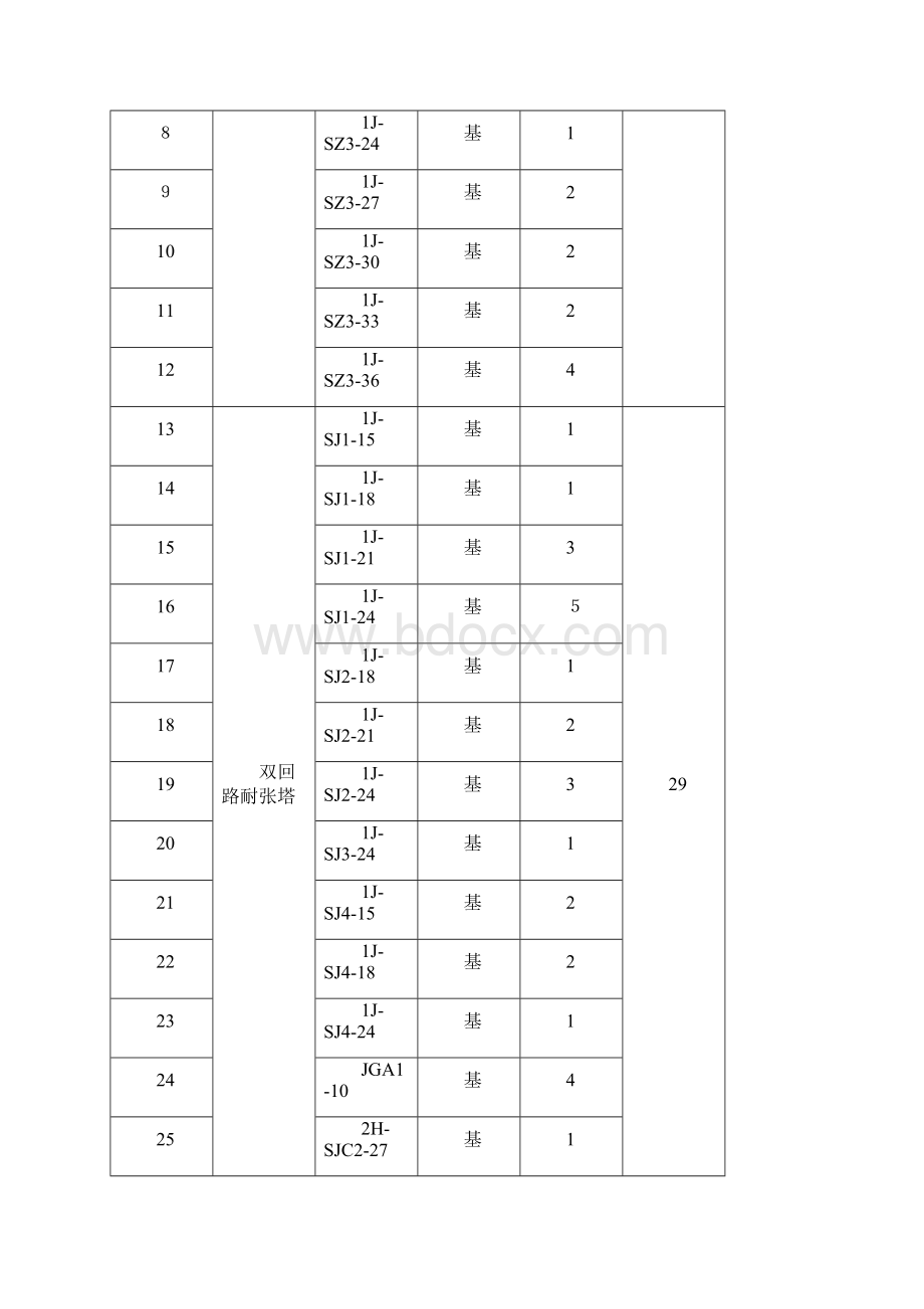 铁塔组立作业指导书.docx_第2页