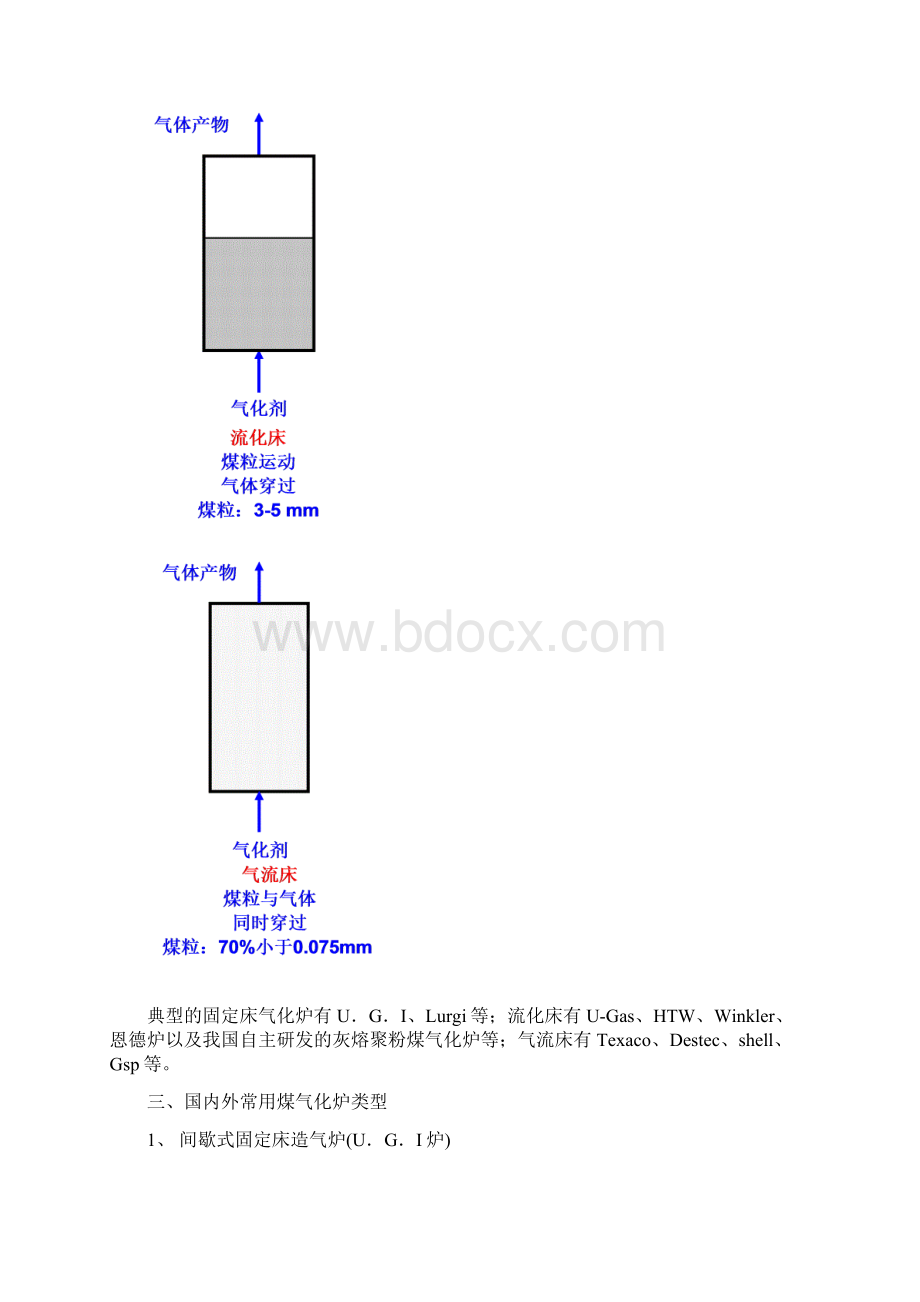 煤气化工艺技术比较及产生废水水质分析.docx_第2页