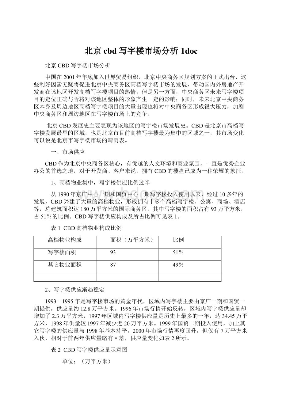 北京cbd写字楼市场分析1doc.docx