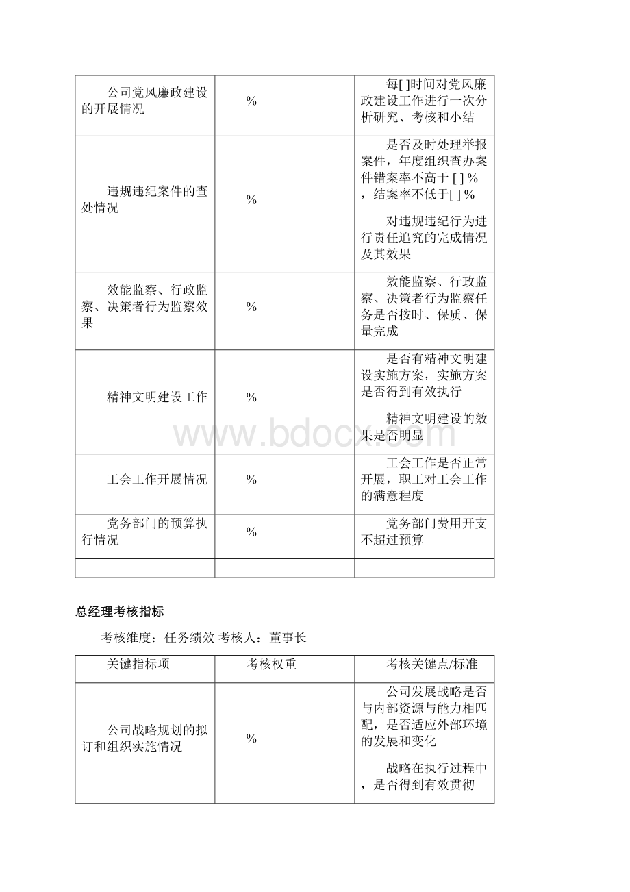 任务绩效考核指标体系.docx_第2页