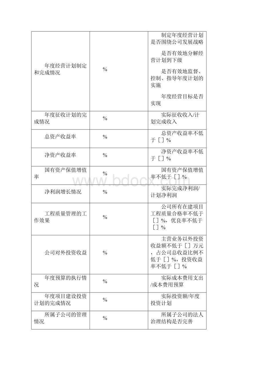 任务绩效考核指标体系.docx_第3页